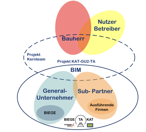 Koralmtunnel trifft auf BIM © PORR / pde