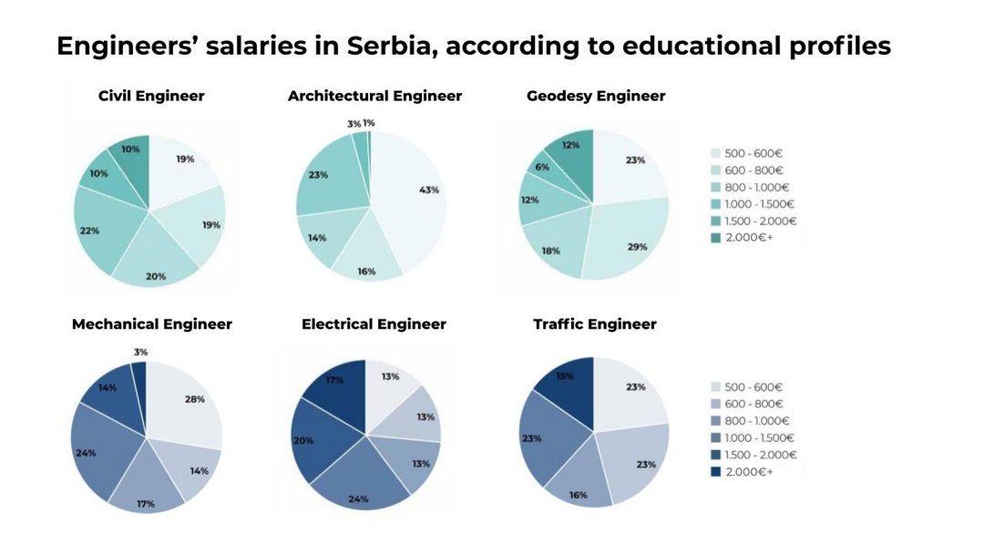 Report on the Construction Industry Employment in 2020