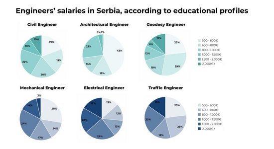 Report on the Construction Industry Employment in 2020