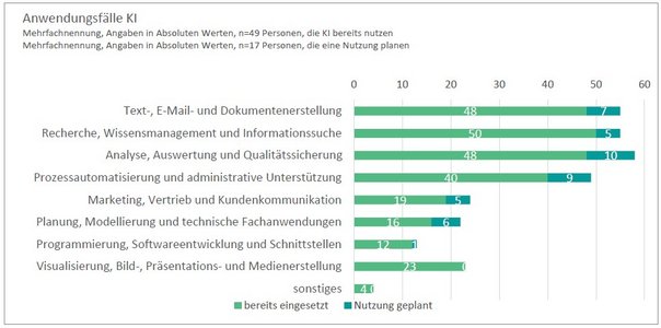 Technologiereport 2026 | Digital Findet Stadt