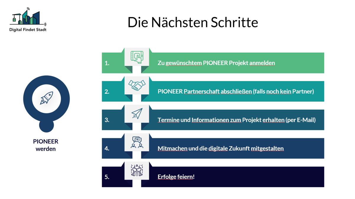 Pioneer werden