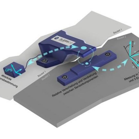 SuessCo Sensors - Bahnhofsprojekt "Stuttgart 21"